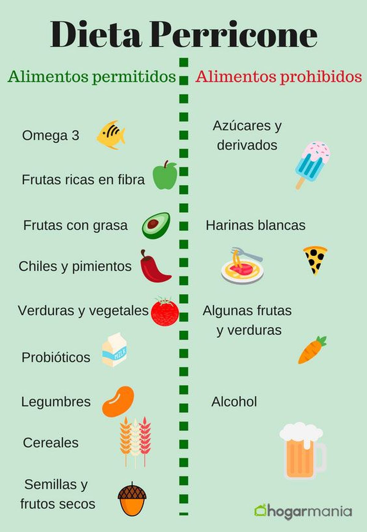 alimentos dieta perricone