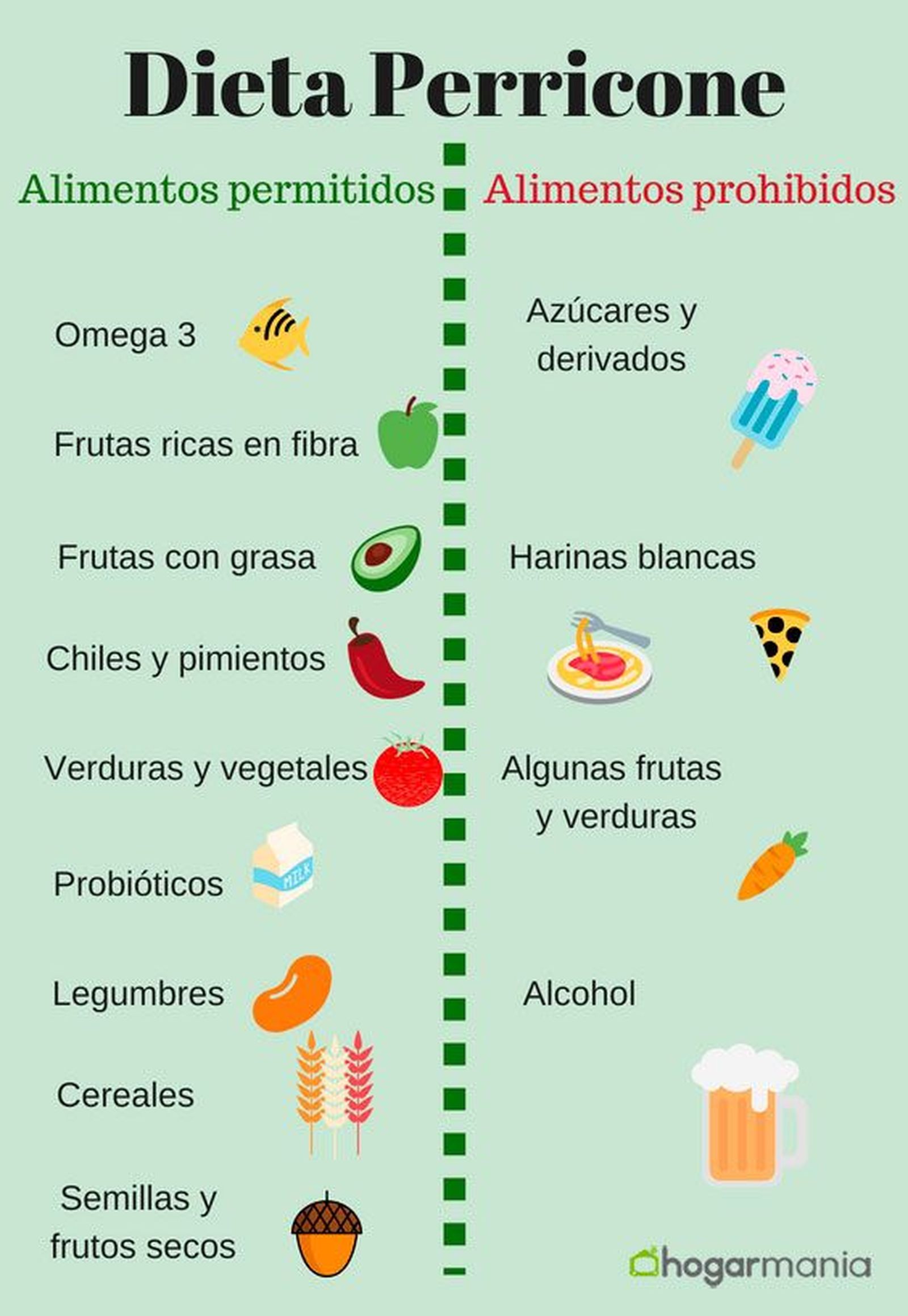 alimentos dieta perricone