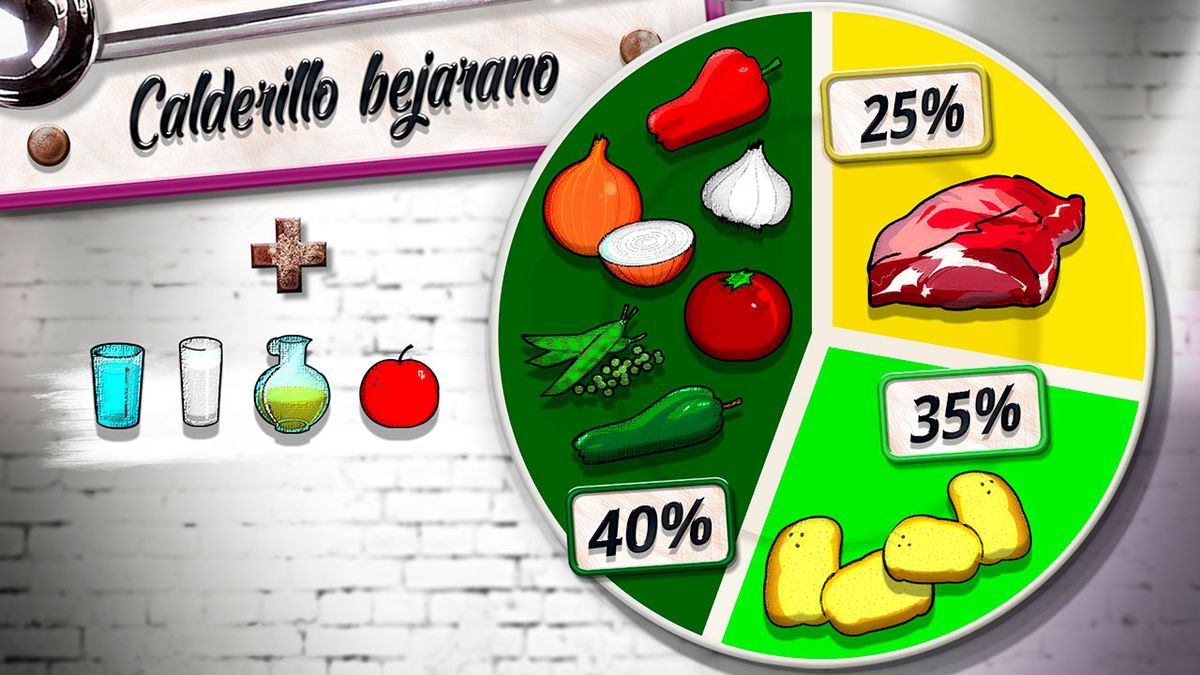 KARL6507 calderillo bejarano plato