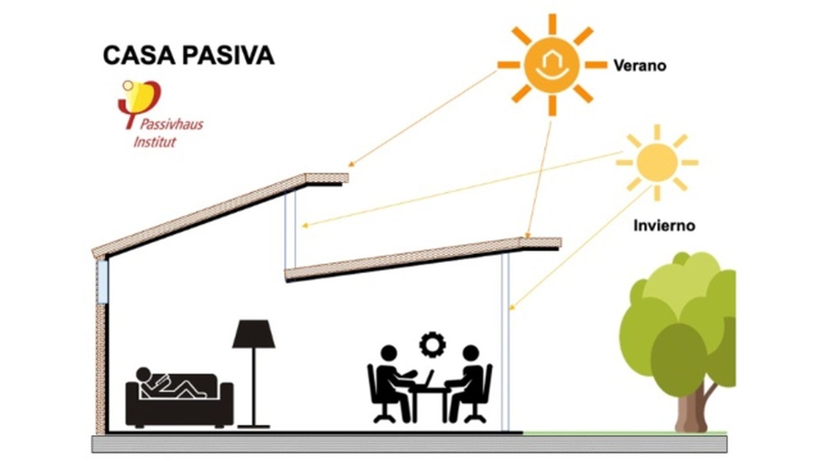 casa pasiva ejemplo casa pasiva ejemplo