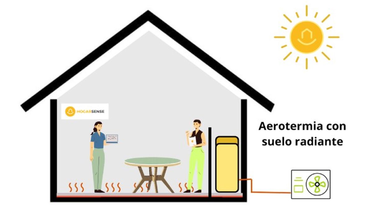 aerotermia con suelo radiante