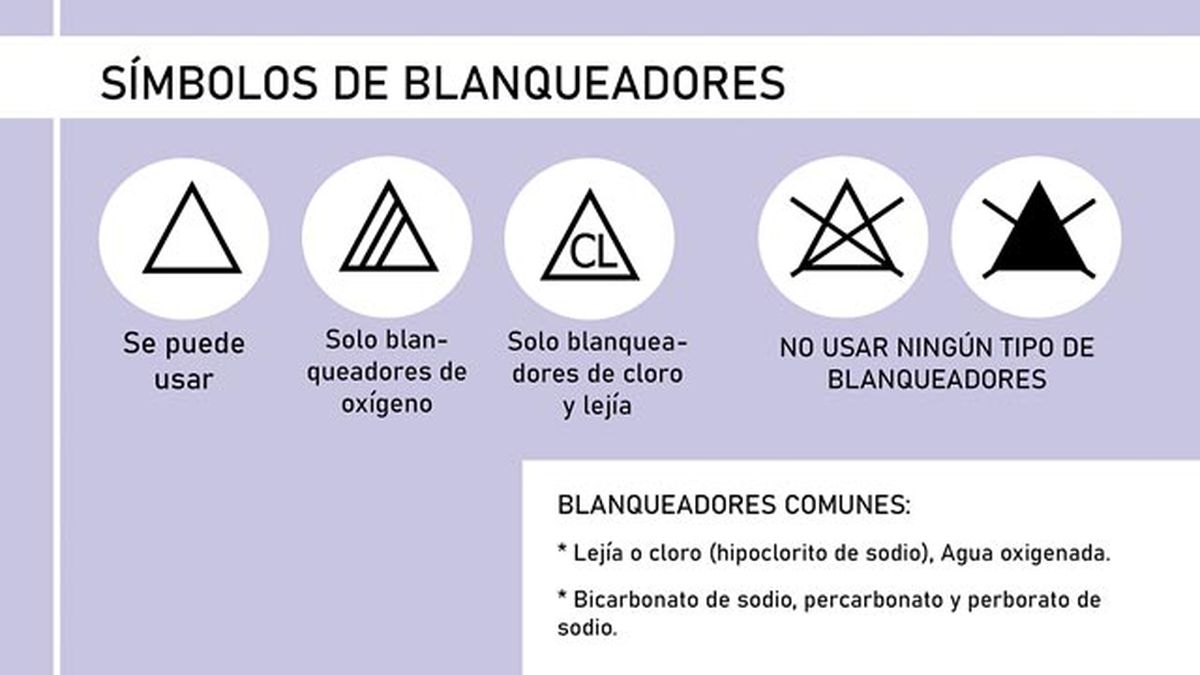 Símbolo de blanqueado en la etiqueta de la ropa / Imagen: Hanah Michel