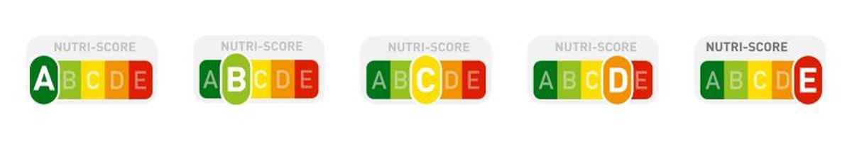 Cómo funciona el Nutriscore