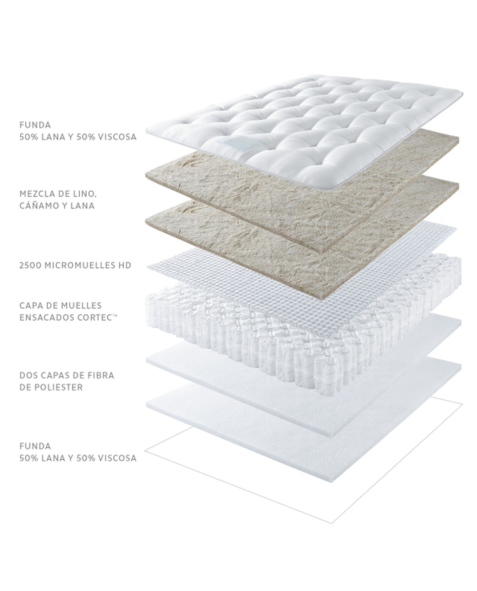 infografia colchon harrison spinks infografia colchon harrison spinks