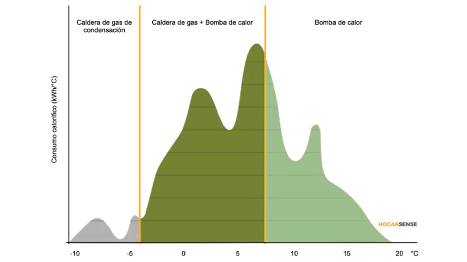 bomba calor hibrida funcionamiento bomba calor hibrida funcionamiento