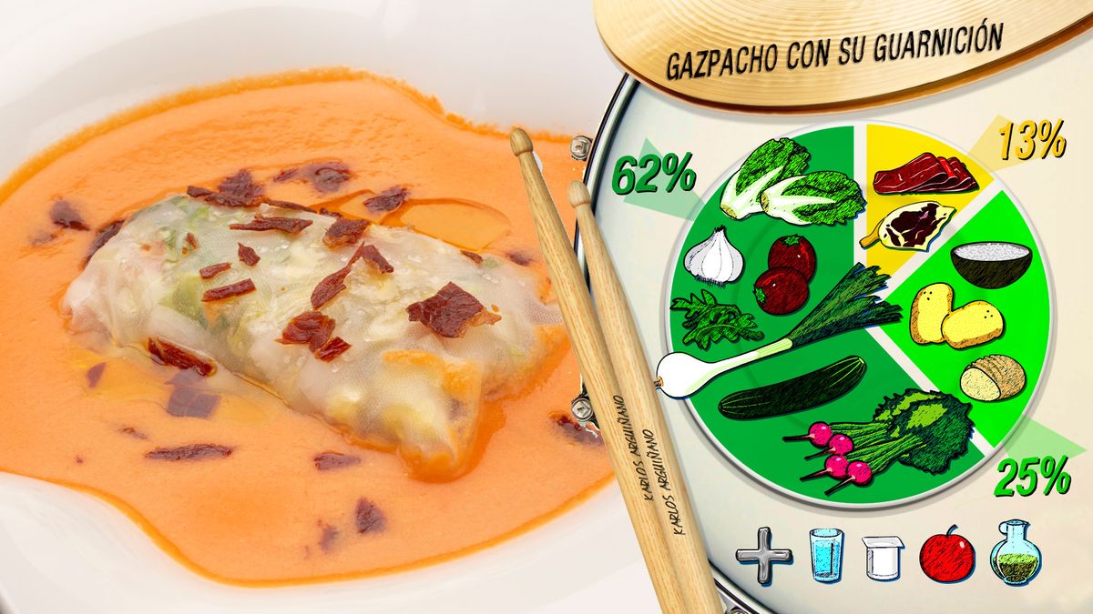 gazpacho guarnicion plato