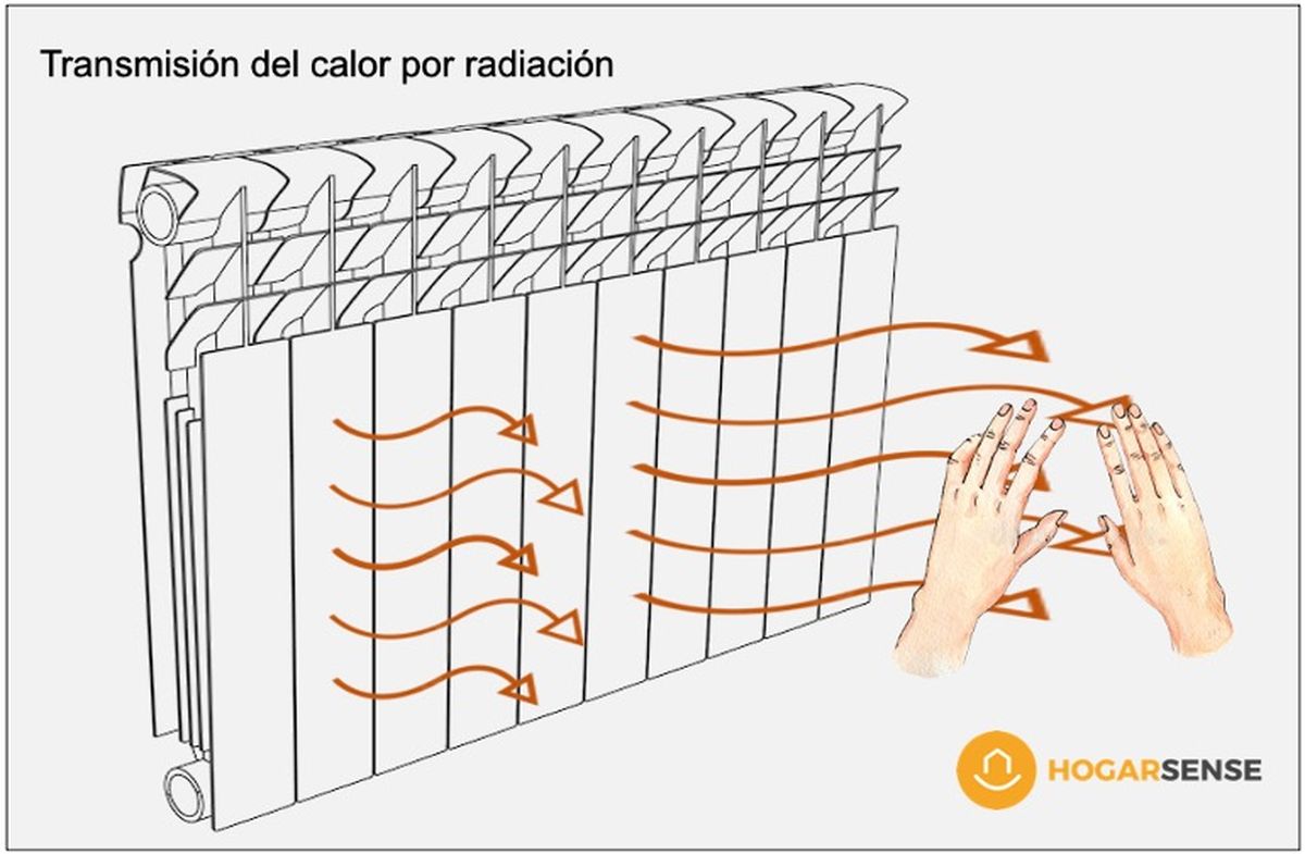 calefaccion transmision por radiacion
