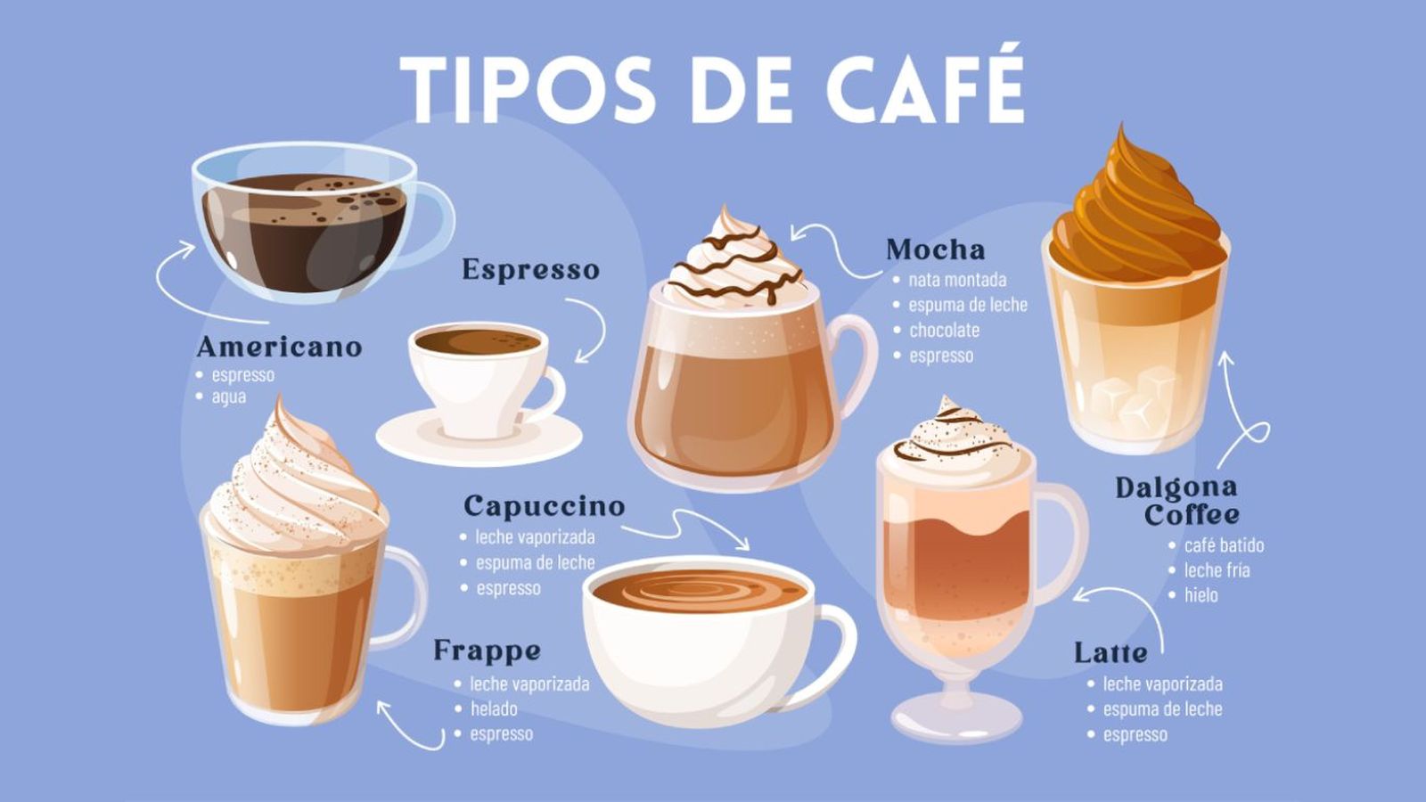 Tipos de cafe