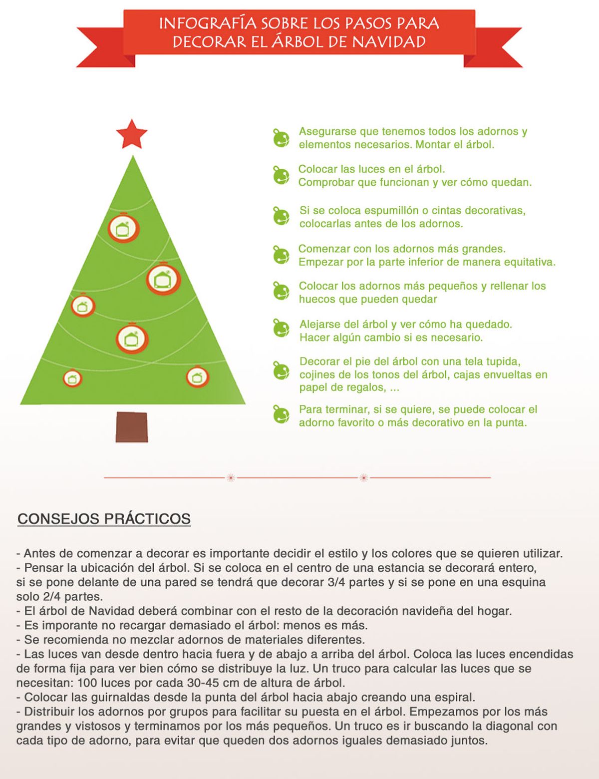 Infografía de los pasos para decorar el árbol de Navidad