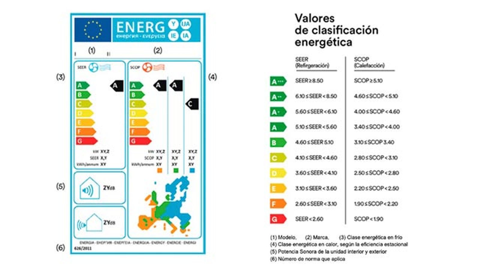 etiqueta energetica aerotermia acs