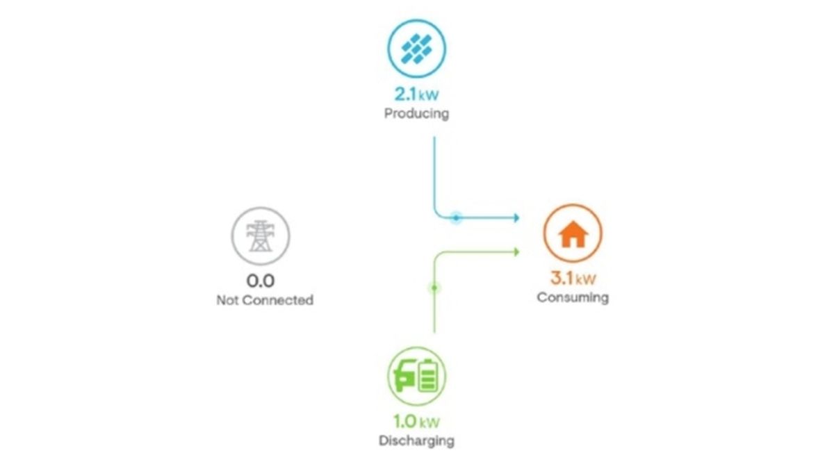 transferencia energia electrica vehiculo vivienda ilustracion
