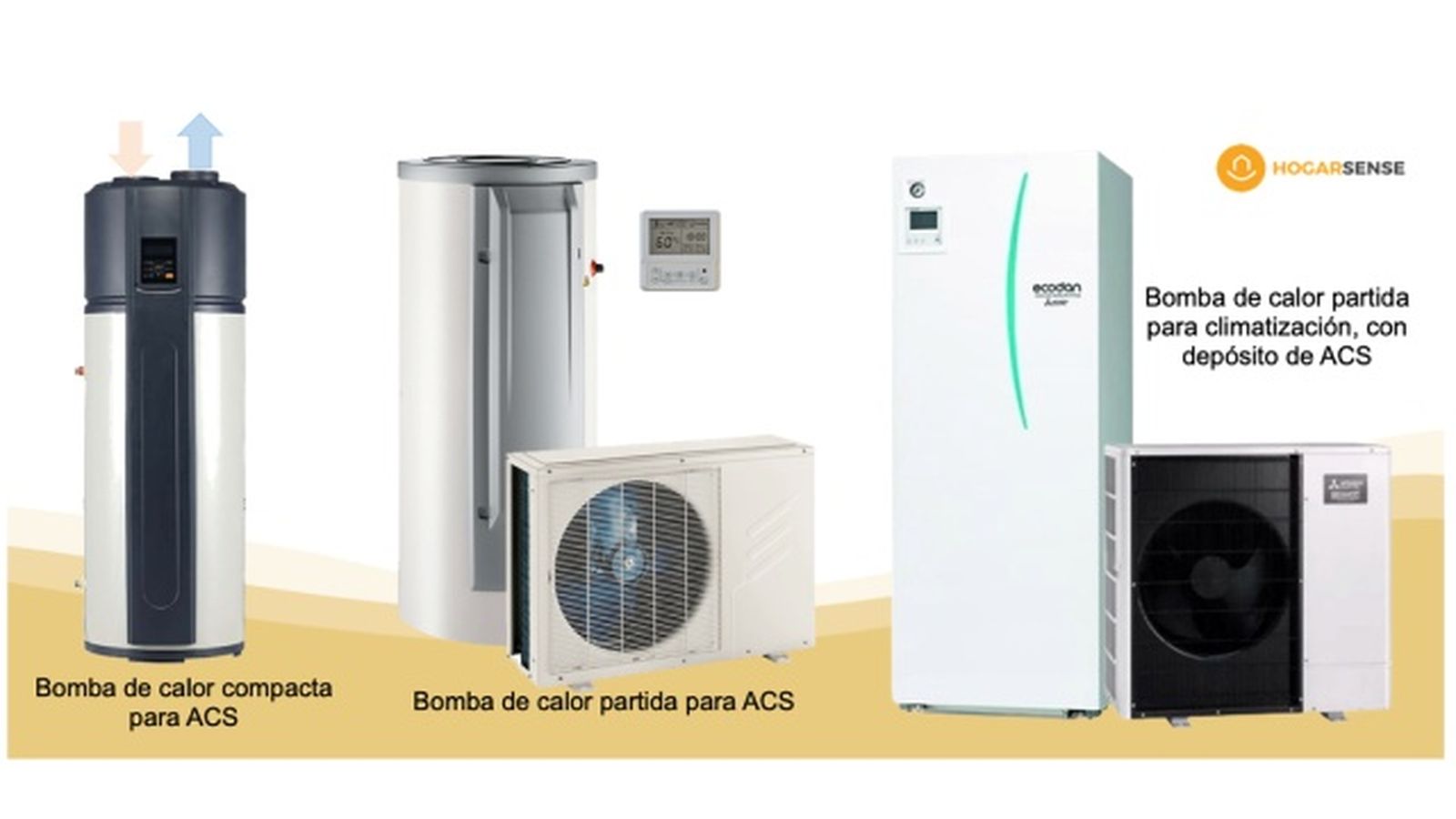 tipos bomba de calor tipos bomba de calor