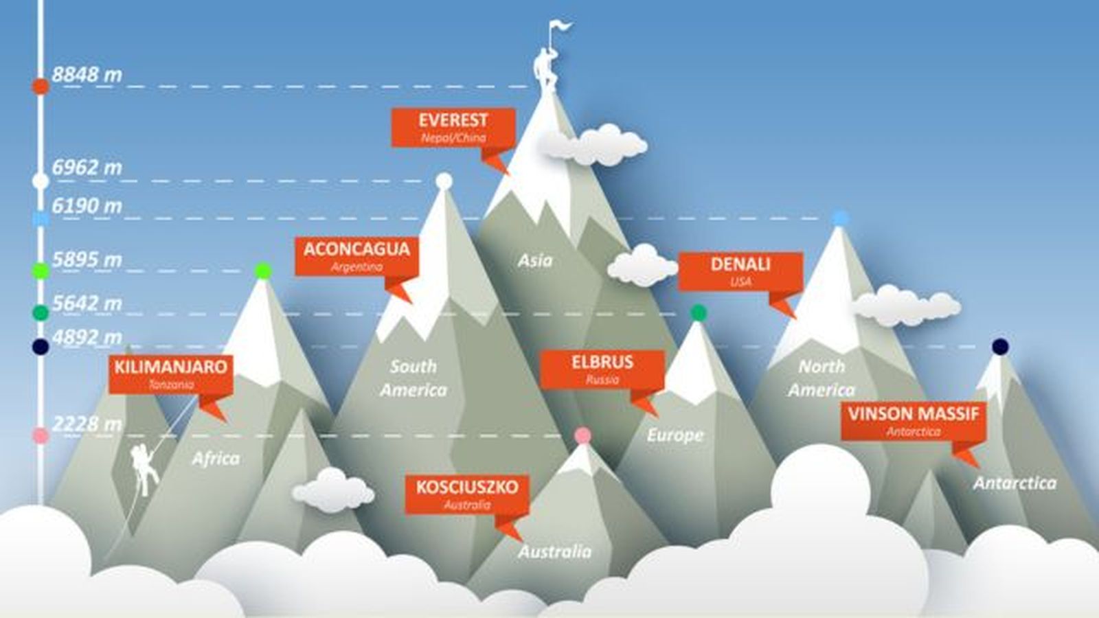 los 7 montes mas altos del mundo