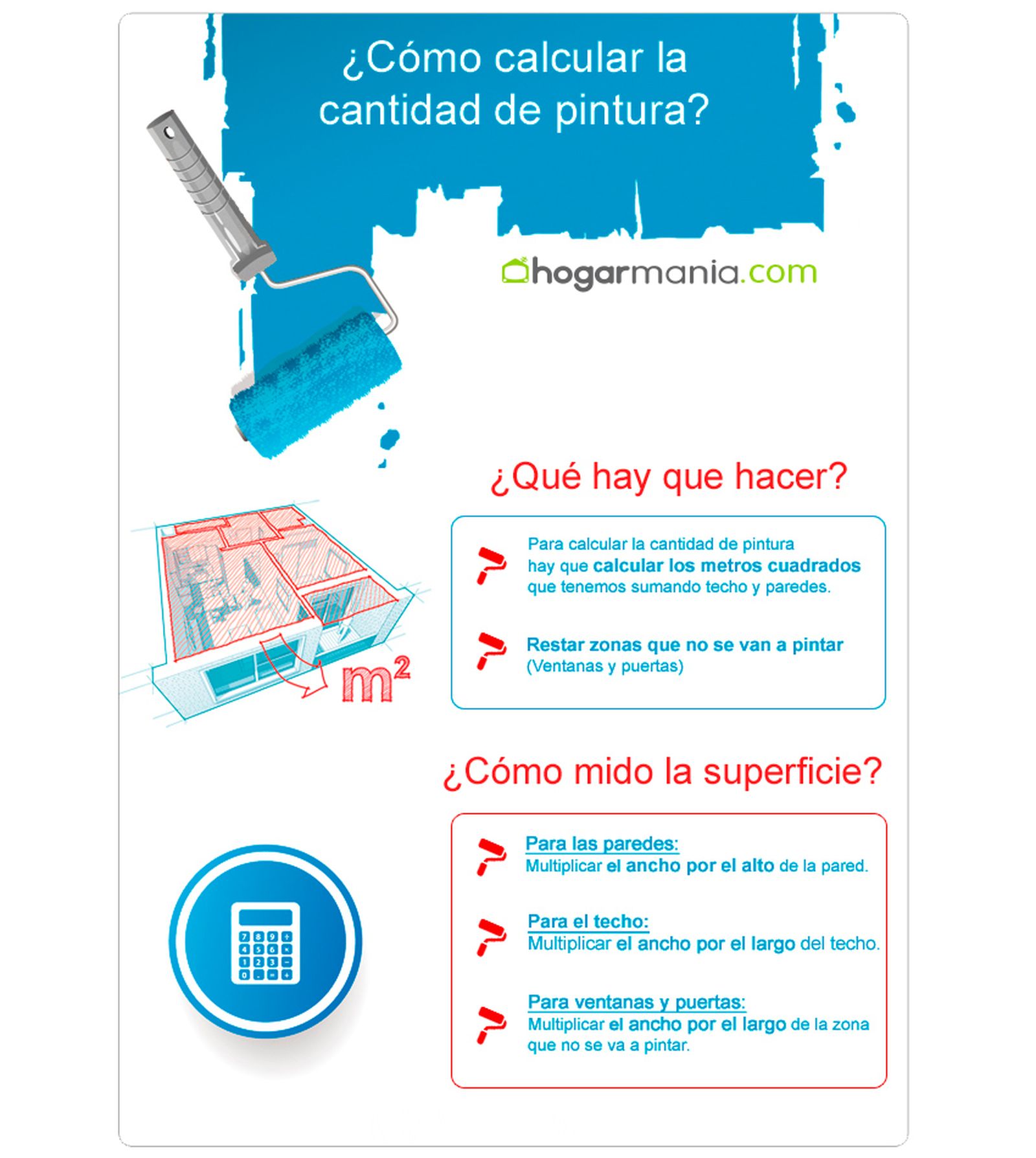 Cómo calcular la cantidad de pintura infografía Cómo calcular la cantidad de pintura infografía